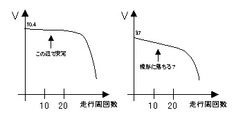 電池は大人買いです。