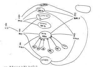 クリックしても何も起こりません