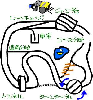 なんじゃこりゃ！