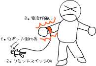 �ꂵ���̂͂��O�����ł͂Ȃ��c